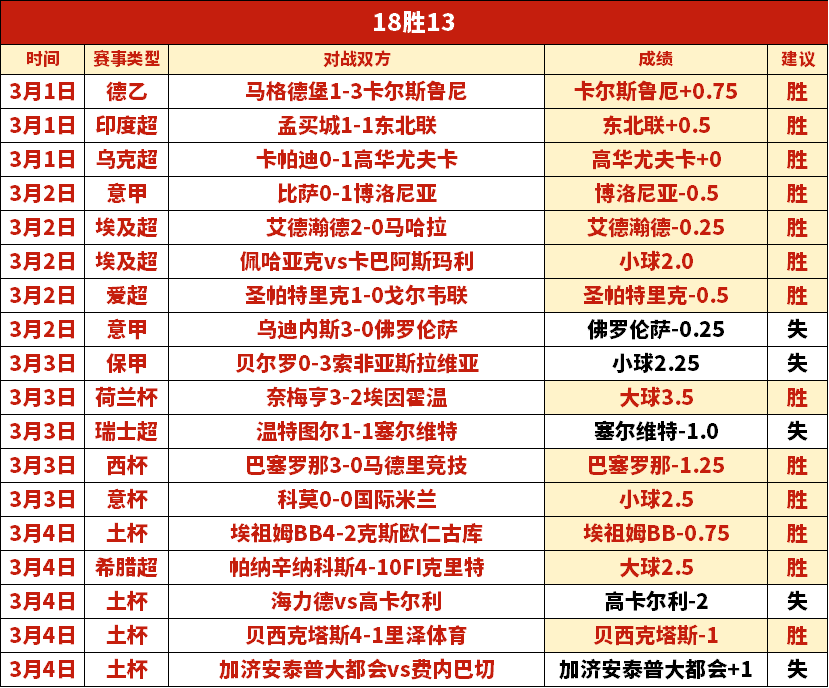 亚冬会男子,短道速滑,米预赛半决,香港马会,赛程安排,赛果查询,马匹资料,赛事动态