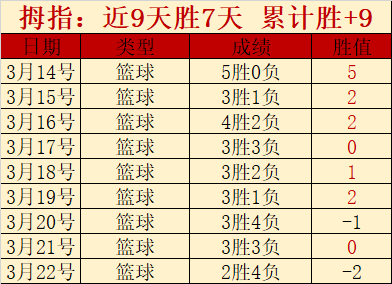 独家,切尔西与曼,联竞逐巴西,香港马会,赛程安排,赛果查询,马匹资料,赛事动态