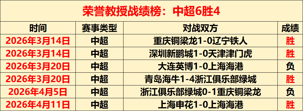 意甲球员引,援动态,阿森纳看中,香港马会,赛程安排,赛果查询,马匹资料,赛事动态