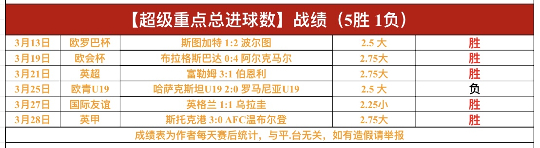 第二赛季常,规赛,日首发名单,香港马会,赛程安排,赛果查询,马匹资料,赛事动态