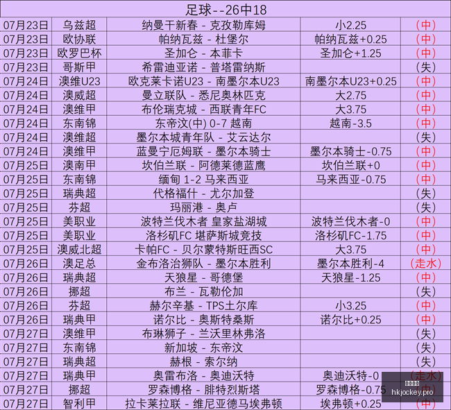 西甲焦点战,皇马,格拉纳达,香港马会,赛程安排,赛果查询,马匹资料,赛事动态