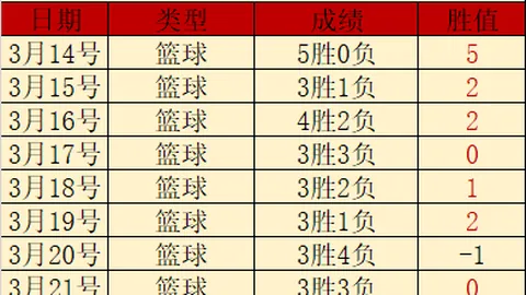 “独家：切尔西与曼联竞逐巴西U17新星爱德华多，国家队领袖争夺战升温！”