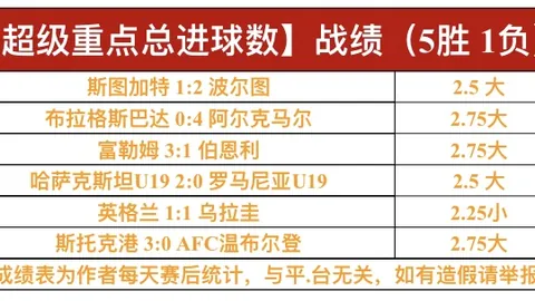 2026LPL第二赛季常规赛4月19日首发名单分析