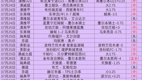 2026西甲焦点战皇，赛事动态，马4-0格拉纳达，迪亚斯双响创佳绩